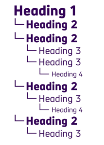 heading structure codeon