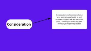 Dəyərləndirmə(Consideration)_marketinq_qıfı