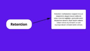 sadiqlik(retention)_marketinq_qıfı